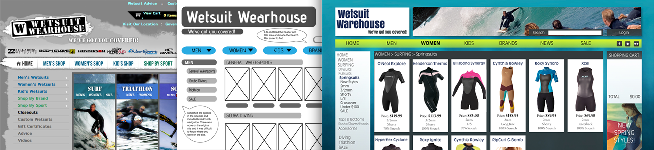 redesign process